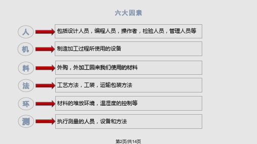 质量管理预防质量.pptx