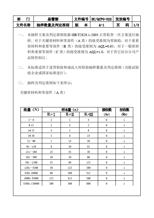 PG-022抽样方案及判定准则新