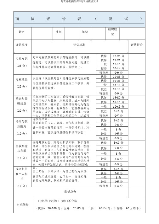 附表格模板面试评价表格模板复试