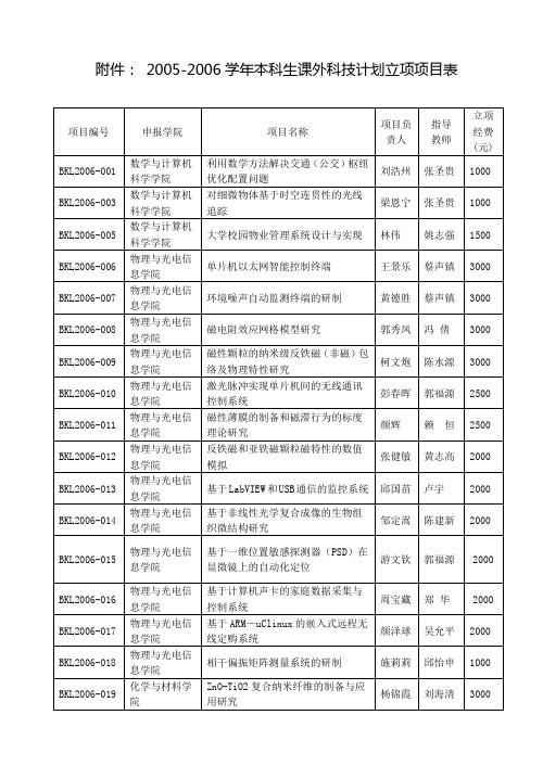 2005-2006学年本科生课外科技计划立项项目表