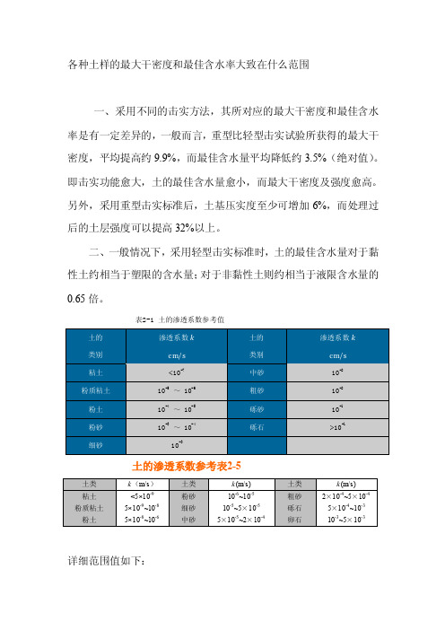 [精华]土工击实最大干密度和最佳含水率大致在什么范围