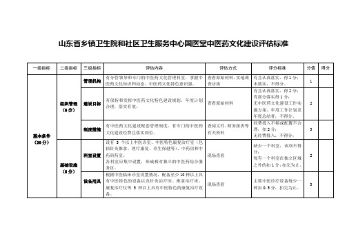 山东省中医药文化建设评估标准