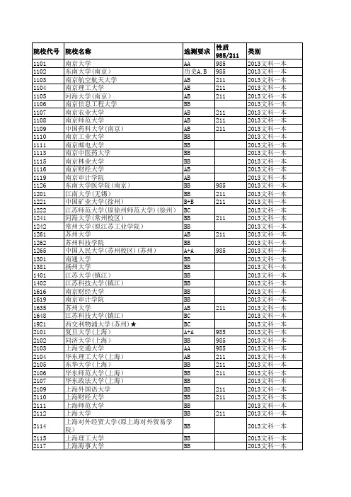 2013江苏高考招生计划与录取分数(文科一本院校)(院校)