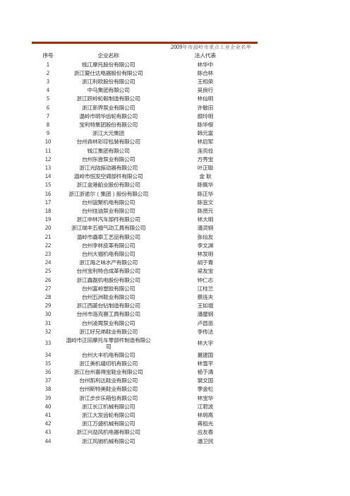 2009年市温岭市重点工业企业名单