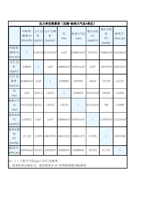 压力单位换算表