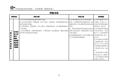 护理质量评价标准(专科管理——临床科室)