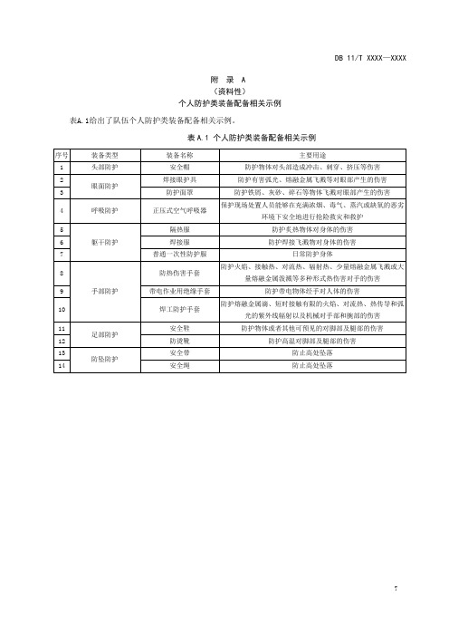 供热专业应急救援队伍个人防护类、抢险救援类、综合保障类装备配备相关示例