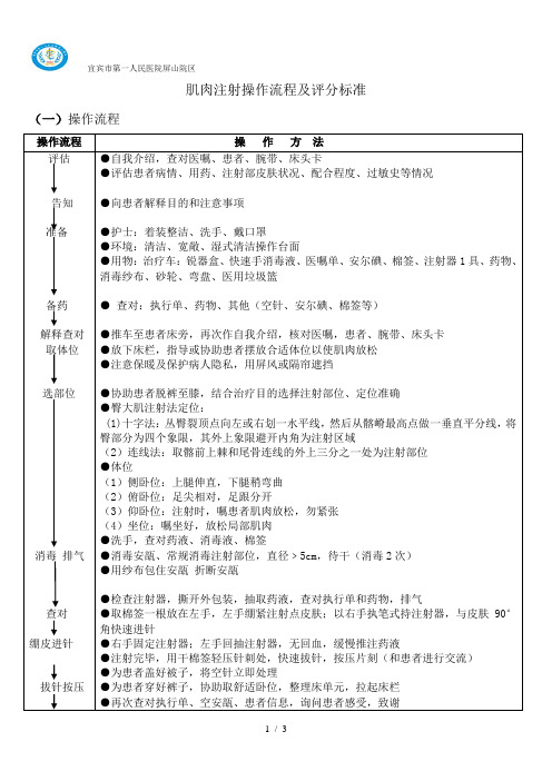 肌肉注射操作流程及评分标准