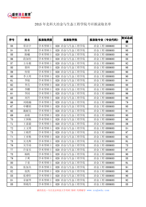 2015年北科大冶金与生态工程学院考研拟录取名单