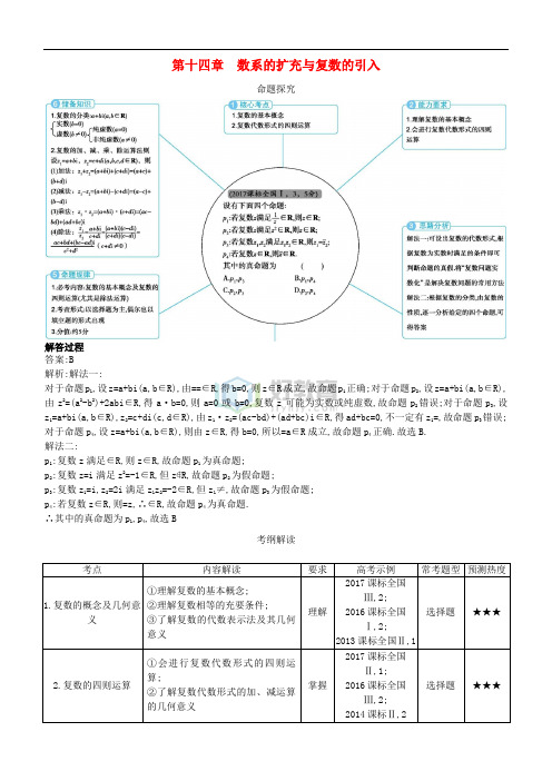 2019高考数学一轮复习 第十四章 数系的扩充与复数的引入练习 理