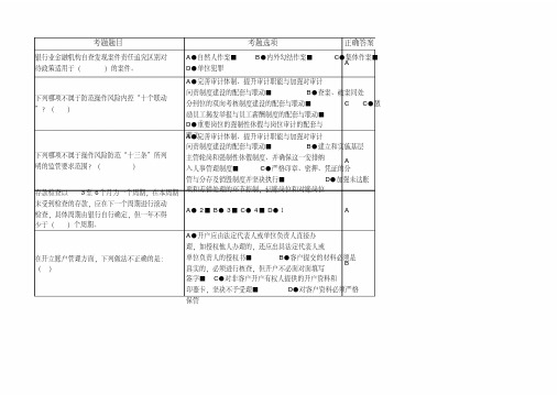 银行案件防控知识竞赛答案[2020年最新]