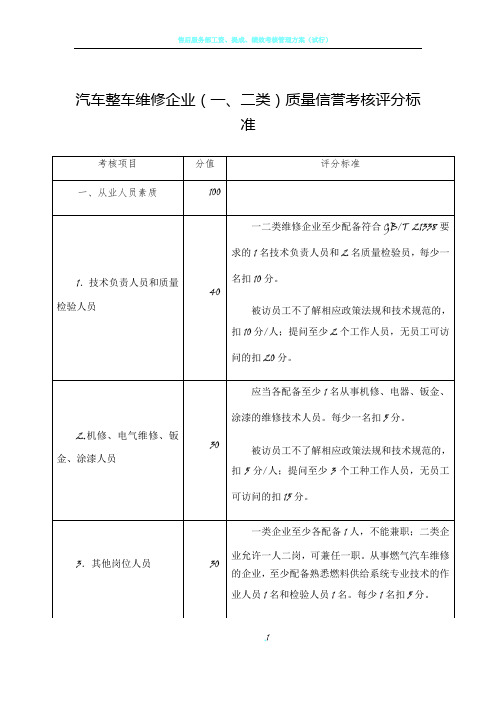 汽车整车维修企业(一、二类)质量信誉考核评分标准