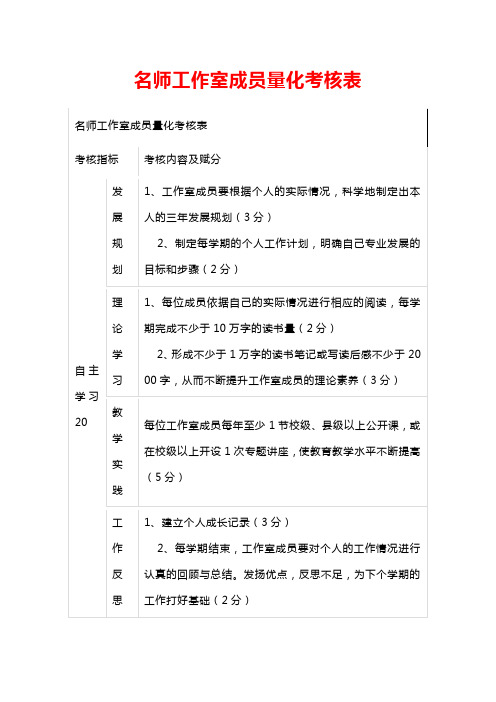 名师工作室成员量化考核表