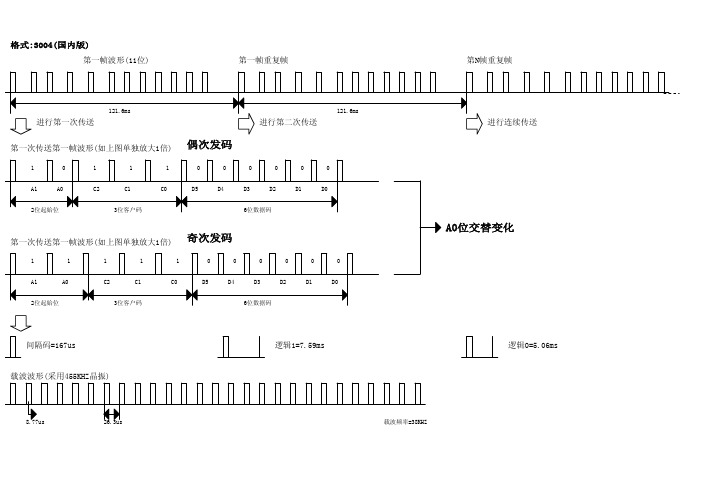 万能遥控器资料