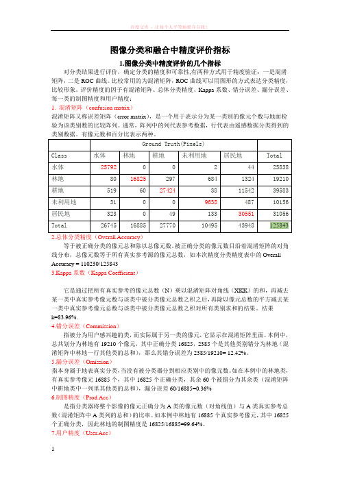 图像分类和融合中精度评价指标