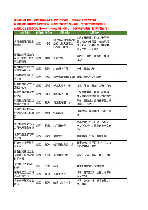 新版山西省五金家电工商企业公司商家名录名单大全40家