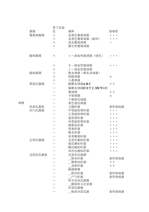 抗菌谱一览表