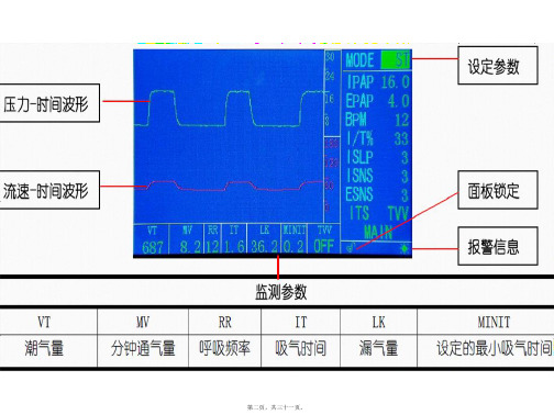 FLEXO无创呼吸机参数调节