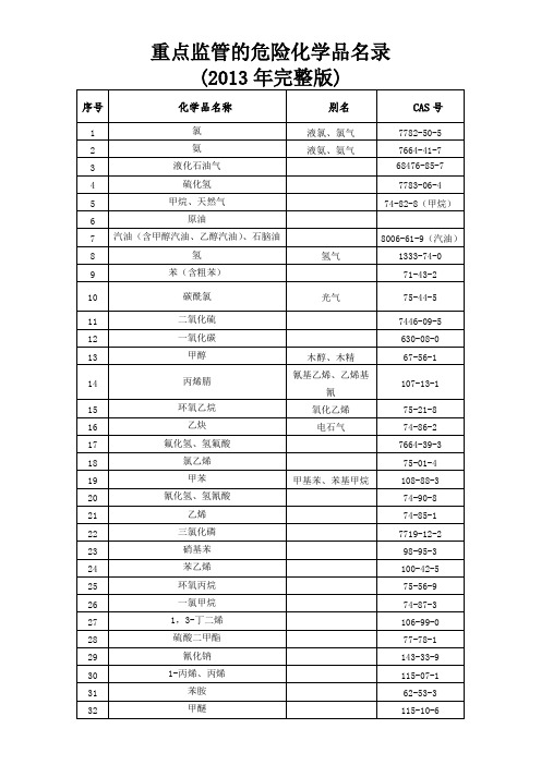 重点监管的危险化学品名录(2013年完整word版)