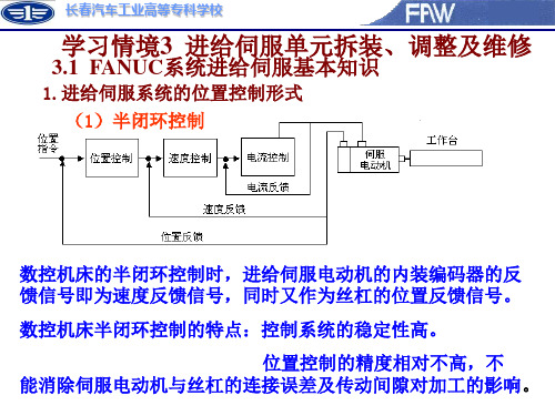 fanuc_β_伺服报警的故障诊断及实际处理方法