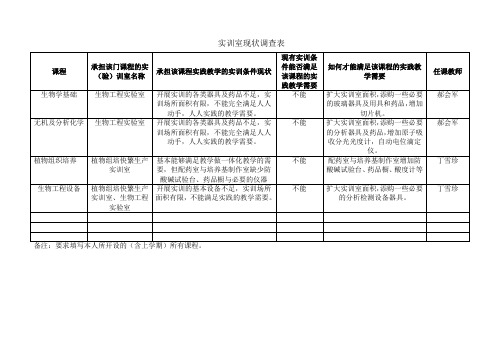 实训室现状调查表