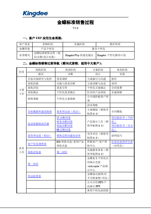 金蝶标准销售过程V1[1].0