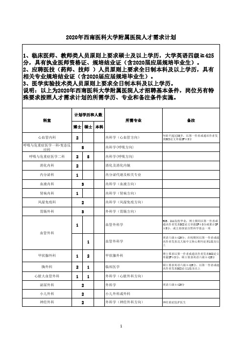 2020年西南医科大学附属医院人才需求计划1、临床医师、教