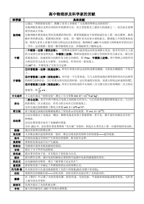 高中物理涉及科学家的贡献