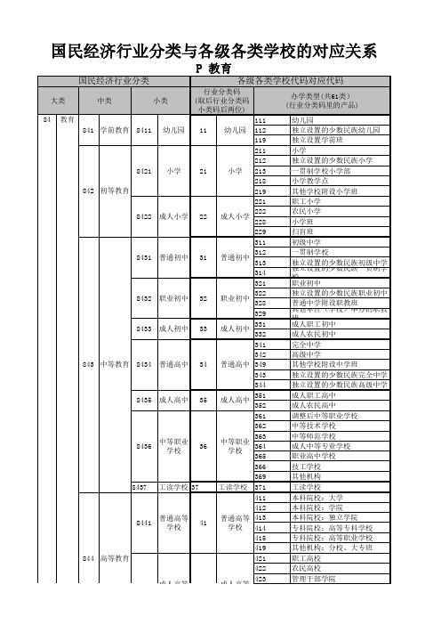 国民经济行业分类与各级各类学校的对应关系