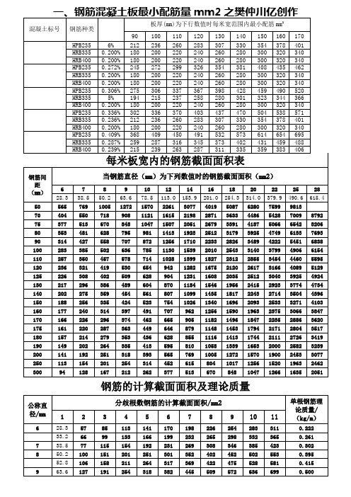 钢筋配筋详细表