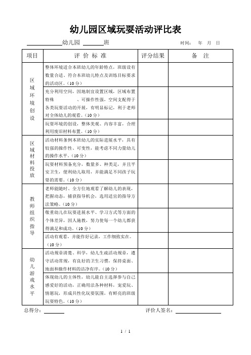 幼儿园区域游戏活动评比表