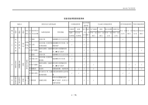 设备类隐患排查表格汇编模版