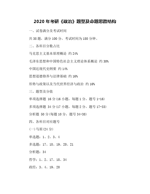 2020年考研《政治》题型及命题思路结构