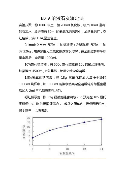 EDTA溶液石灰滴定法