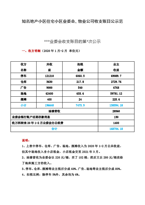 知名地产小区住宅小区业委会物业公司收支账目公示范