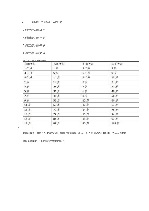 宠物年龄表格