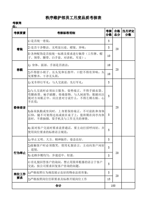 秩序维护部员工月度品质考核表