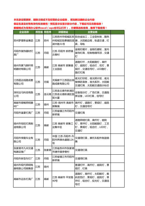 新版江苏省交通灯具工商企业公司商家名录名单大全40家