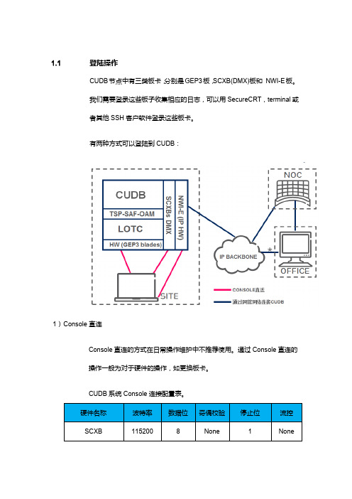 爱立信CUDB日常维护指令