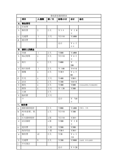 微电影经费预算