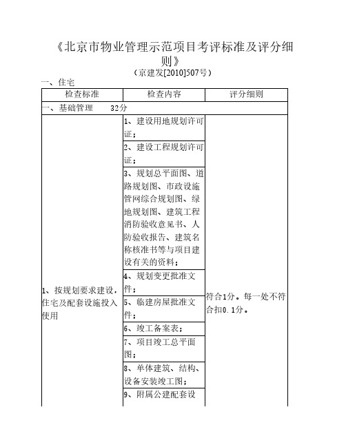 北京市物业管理示范项目考评标准及评分细则