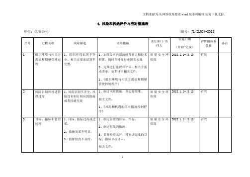 风险和机遇评价与应对措施表