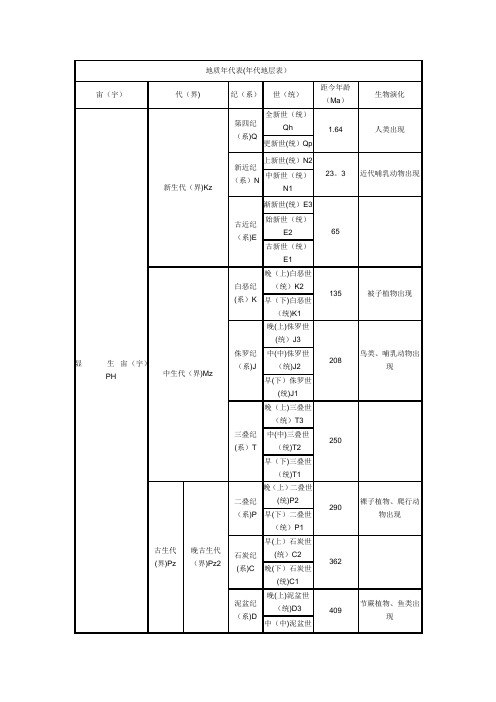 地质年代表(年代地层表)