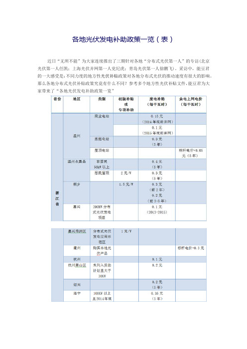 各地光伏发电补助政策一览(表)