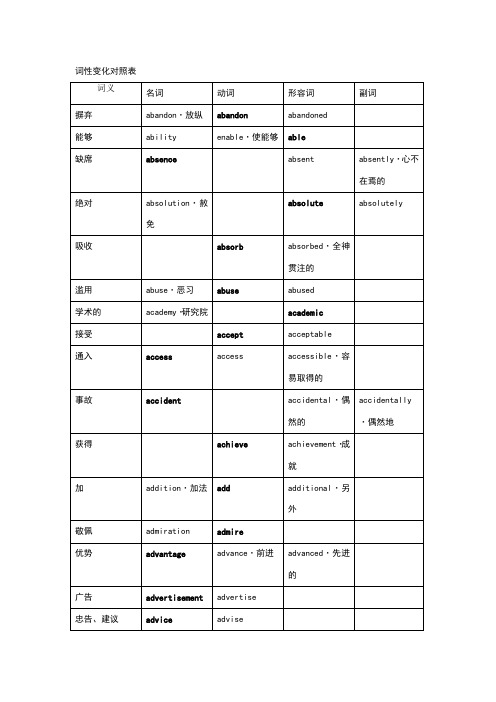 词性变化对照表