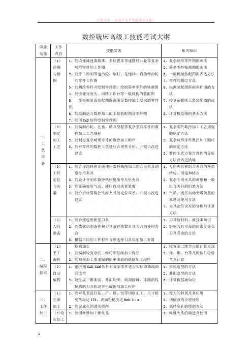 数控铣床高级工考试大纲