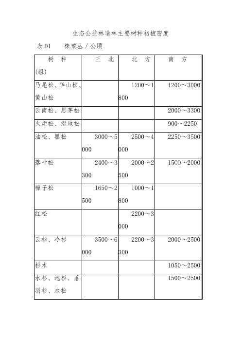 生态公益林造林主要树种初植密度