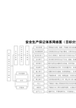 安全生产保证体系网络图