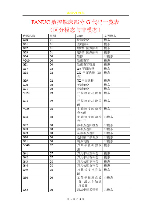 FANUC数控铣床部分G代码一览表（区分模态与非模态）