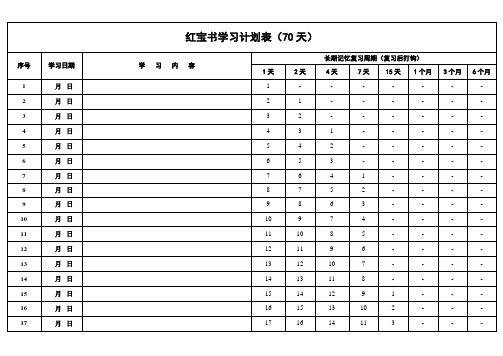 艾斯宾浩记忆表格(红宝书单词)